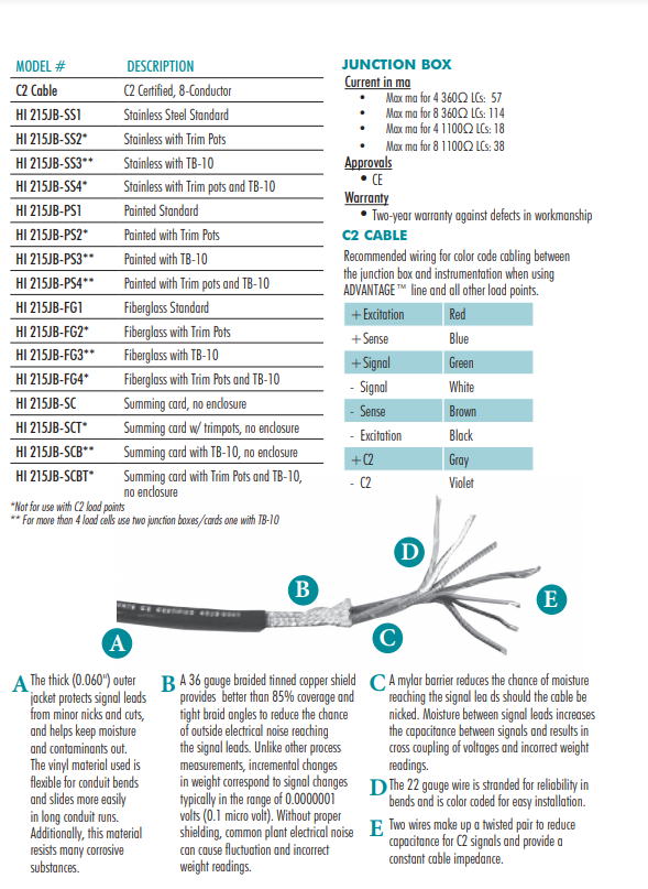  HI215JB稱(chēng)重接線盒