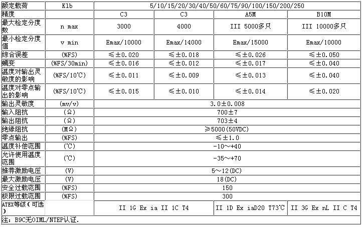  B9C-C3-60K-9B稱(chēng)重傳感器