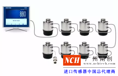 傳感器、儀表和接線盒