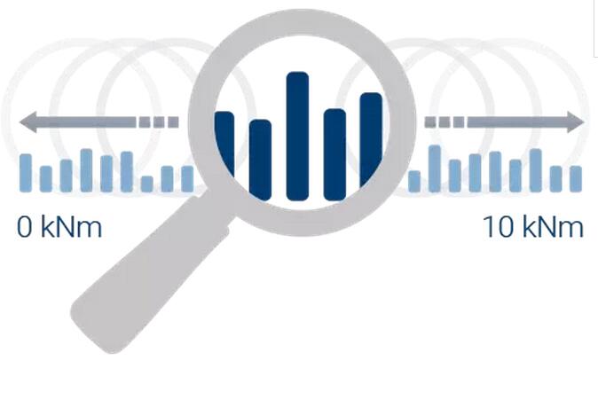 FlexRange 技術(shù)僅需一個(gè)彈性體，具有優(yōu)異的精度，穩(wěn)定性和分辨率，即使部分測(cè)量范圍。