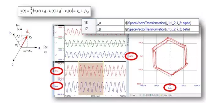 轉(zhuǎn)換為iα和iβ并顯示在XY圖中的電流i1，i2，i3，顯示系統(tǒng)不平衡
